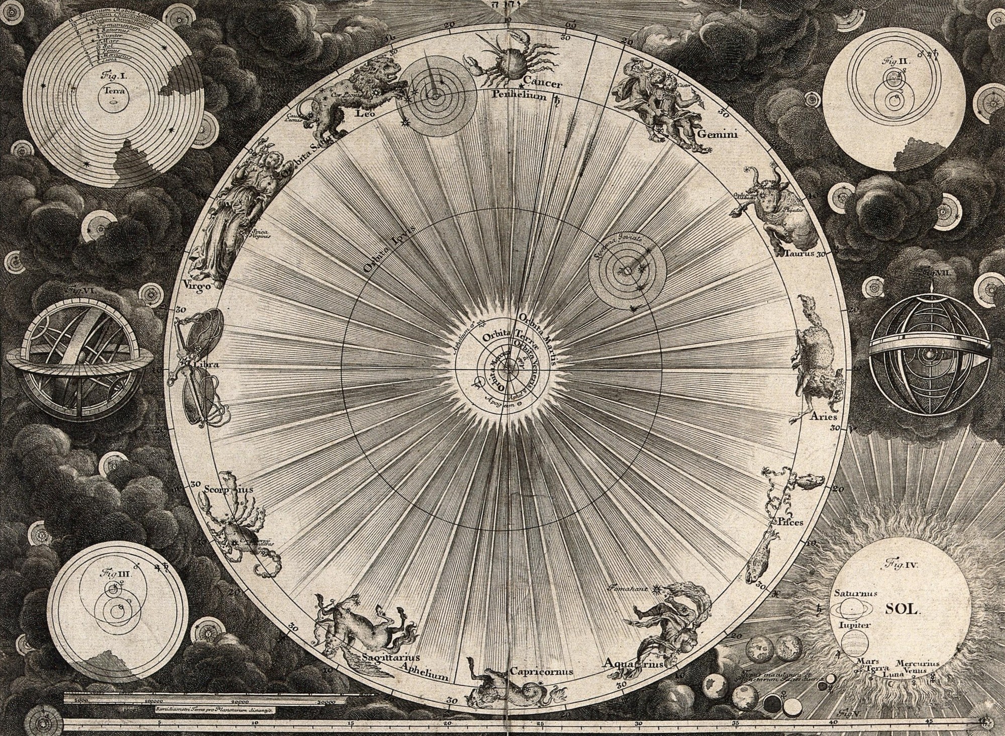 The Copernican System, an engraving from Johann Jakob Scheuchzer's 'Physique sacrée', 1731.